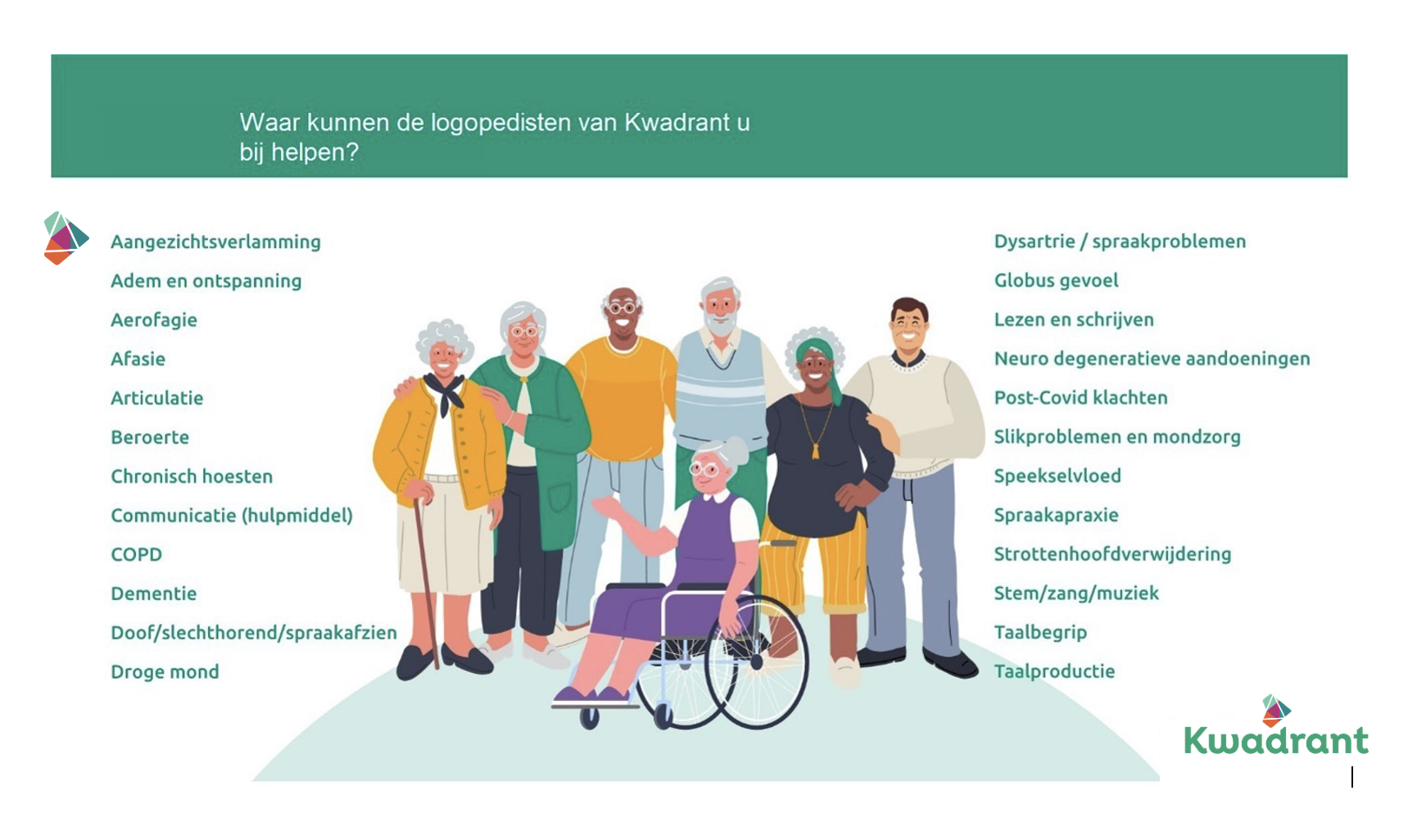 Logopedie Uitleg Kwadrant